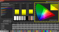 Colorchecker (calibrato)