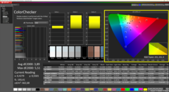 Impostazioni di fabbrica di Calman ColorChecker