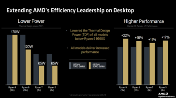 AMD Ryzen 7 9700X vs Ryzen 7 5800X3D (immagine via AMD)