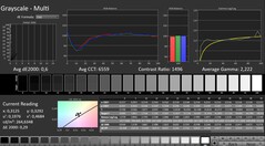 CalMAN: Scala di grigi (calibrata)