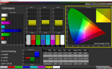 Lap Dock: saturazione (gamma di colore target sRGB)