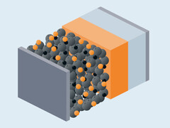 Schema della batteria allo stato solido Li-S (Fonte: Fraunhofer ISI/Renata Sas)