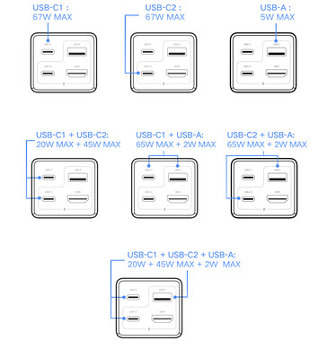 Configurazioni di ricarica delle porte USB (Fonte: Xiaomi)