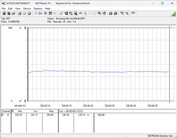 Consumo energetico del sistema di test - Cinebench R23 nT