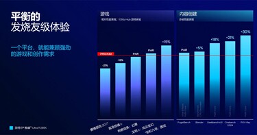 Core Ultra 9 285K VS AMD Ryzen 9 7950X3D (Fonte: Intel China)