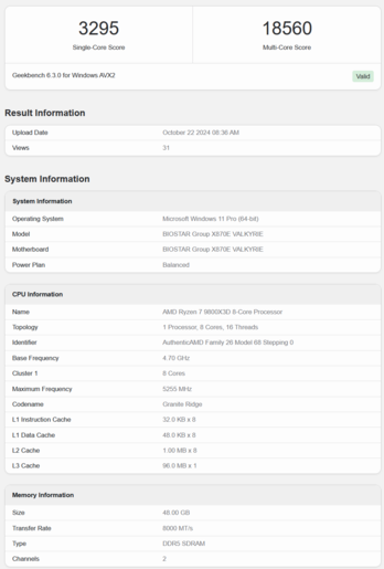 AMD Ryzen 7 9800X3D Geekbench (fonte: Geekbench)