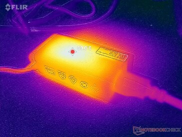 Si ricordi di rimuovere l'involucro di carta dall'adattatore CA per ridurre la temperatura della superficie