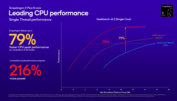 Snapdragon X Plus X1P-46-100 contro Intel e AMD (fonte immagine: Qualcomm)