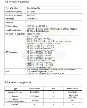 Una nuova fuga di notizie dalla FCC sembra confermare l'esistenza della serie Galaxy Watch7...