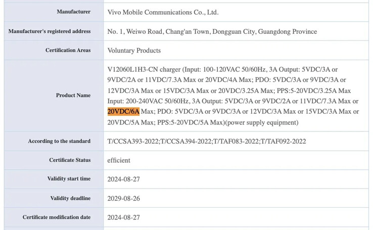 I modelli "Neo10", "10 Pro" e il loro presunto power brick appaiono in nuove fughe di notizie. (Fonte: 3C via MySmartPrice)