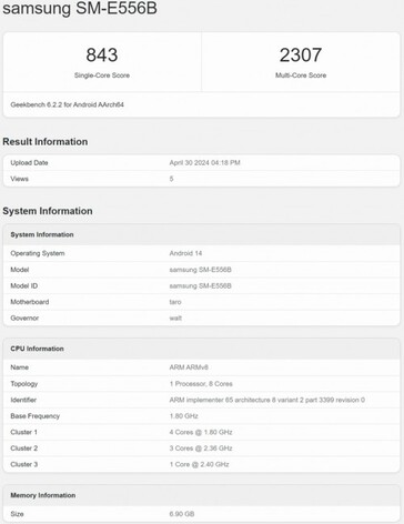 ... potrebbe essere un clone del C55. (Fonte: Evan Blass via Twitter, Geekbench)