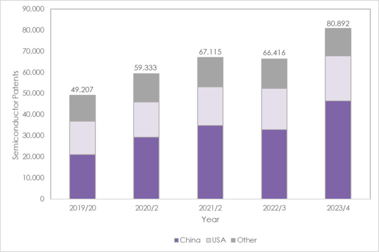 Numero di brevetti depositati dal 2019 al 2023 (Fonte: Mathys &amp; Squire)