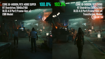 RTX 5080 vs RTX 4080 Super prestazioni con Frame Generation.