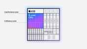 Apple Layout della CPU A18 (fonte immagine: Apple)