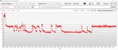 Test di stress: Consumo di energia della CPU