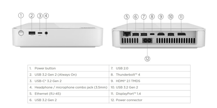 Porte esterne su Lenovo IdeaCentre Mini 5 - Parte anteriore (fonte: Lenovo)