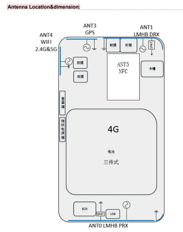 La nuova fuga di notizie "RMX5020" della FCC...