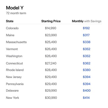 La Tesla Model Y più economica con crediti federali e statali