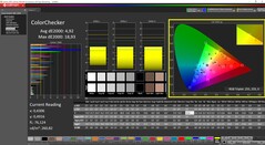 ColorChecker calibrato