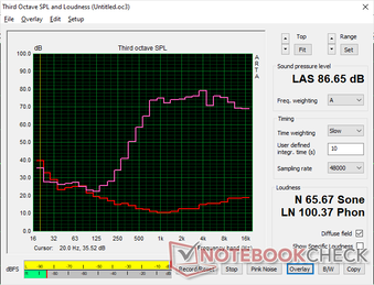 Gli altoparlanti sono decentemente rumorosi, ma con una forte carenza di bassi. Tuttavia, questo non è raro nei computer portatili rugged
