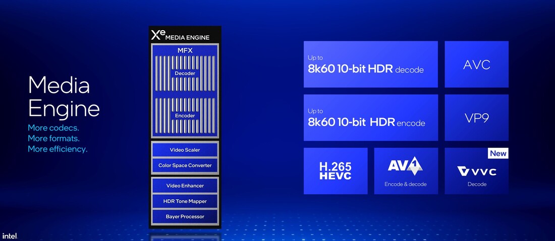 Panoramica di Media Encoder (Fonte: Intel)