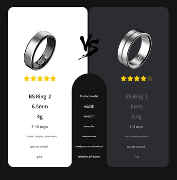 Squalo Nero Anello 1 vs Anello 2 (Fonte immagine: Jd.com)