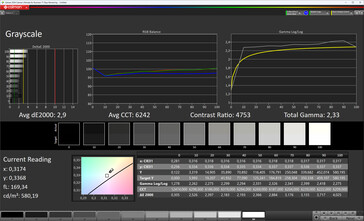 Scala di grigi (schema di colore standard, temperatura di colore standard, spazio di colore target sRGB)