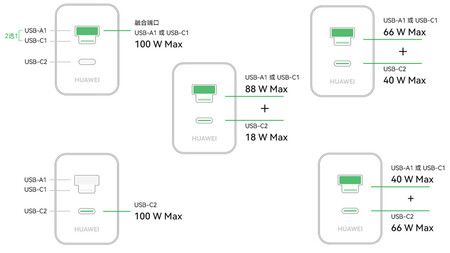 Configurazioni di carica del caricabatterie (fonte immagine: JD.com)