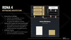 Struttura di un acceleratore di raggi RDNA 4. (Fonte immagine: AMD)