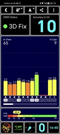 Test GPS: al chiuso