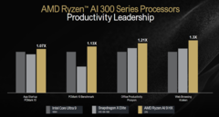 AMD Strix Point benchmark di produttività contro Core Ultra 9 185H e Snapdragon X Elite X1E-84-100 (immagine via AMD)