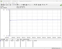 Sistema di test del consumo energetico: Riproduzione di Witcher 3, Ultra-Preset