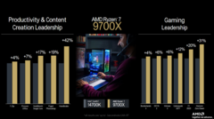 I benchmark di AMD Ryzen 7 9700X (immagine via AMD)