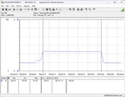 Sistema di test del consumo energetico: Cinebench-R23-nT