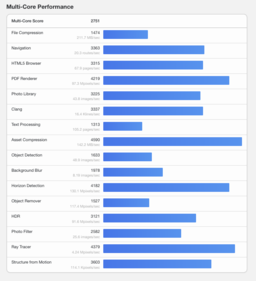 (Fonte: Geekbench)