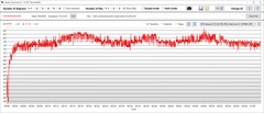 Temperature della CPU