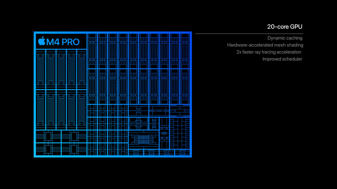 Apple GPU M4 Pro (immagine: Apple)