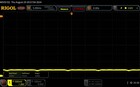 50 % di luminosità del display