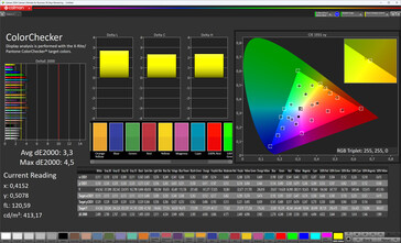 Precisione del colore del display frontale (profilo: Naturale, spazio colore di destinazione: sRGB)