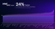 Prestazioni di Intel Arc B580 vs Intel Arc B750 (fonte: Intel)