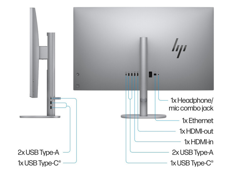 Le porte esterne di HP OmniStudio X (fonte: HP)