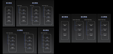 Configurazioni di potenza dei caricatori da 100W e 140W (fonte: Jd.com)