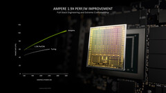 Nvidia ha in cantiere una nuova variante di GeForce RTX 3050 (fonte immagine: Nvidia)