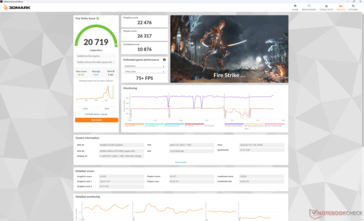 Fire Strike Prestazioni