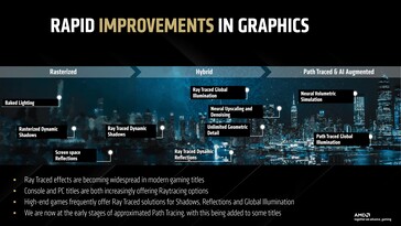 L'ML è ora parte del nucleo del processo di rendering. (Fonte immagine: AMD)