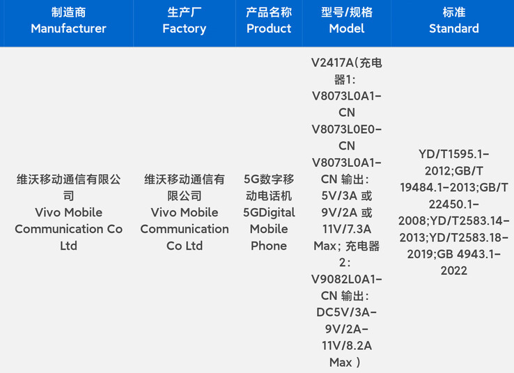 L'"iQOO Z9 Turbo+" appare in una nuova fuga di notizie. (Fonte: Digital Chat Station via Weibo)