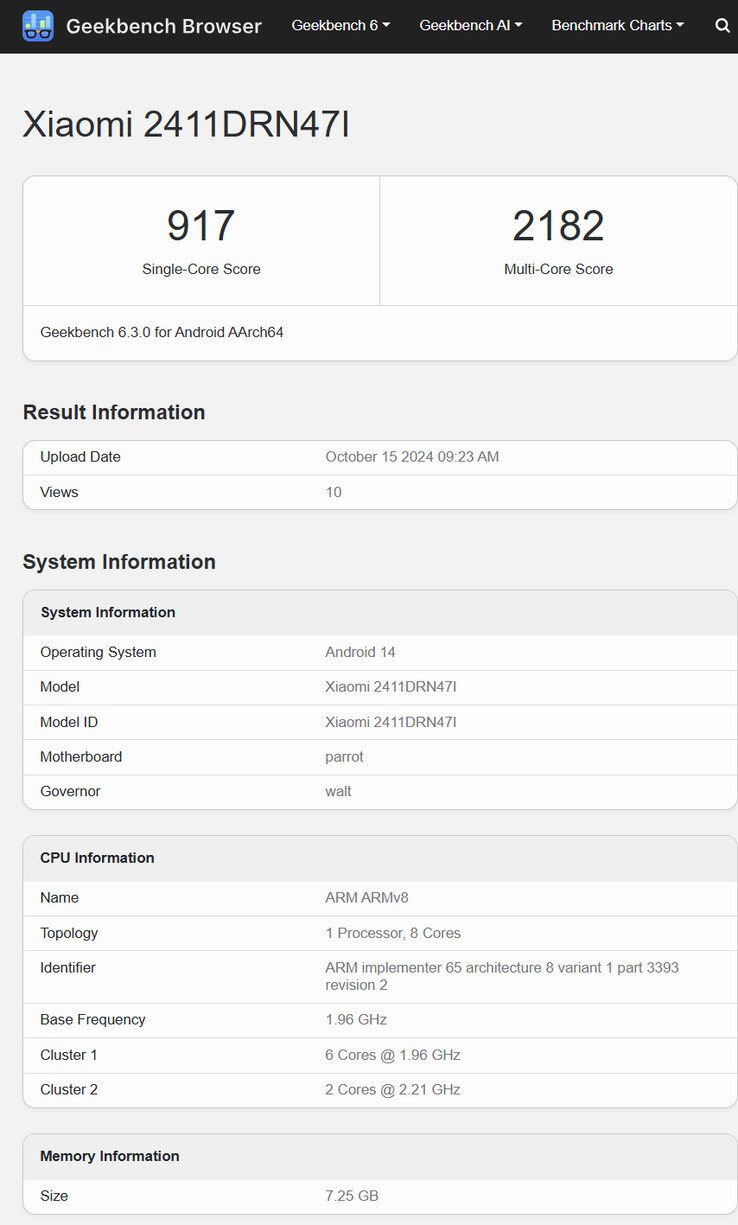 (Fonte: Geekbench)