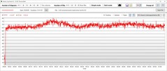 Consumo di energia della CPU