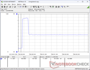 Il consumo raggiunge un picco di 108 W quando si avvia lo stress Prime95, prima di scendere e stabilizzarsi a 54 W pochi secondi dopo, poiché la sostenibilità del Turbo Boost è limitata