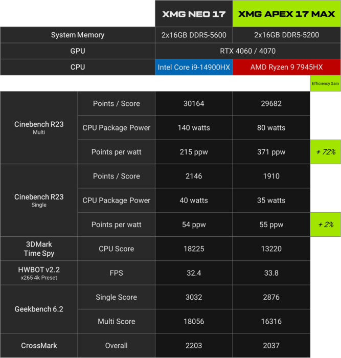 (Fonte immagine: XMG)